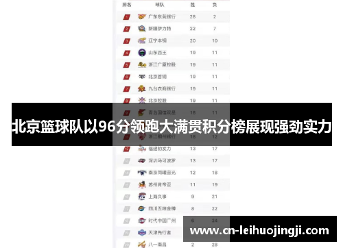 北京篮球队以96分领跑大满贯积分榜展现强劲实力