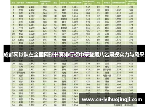 成都网球队在全国网球节奏排行榜中荣登第八名展现实力与风采