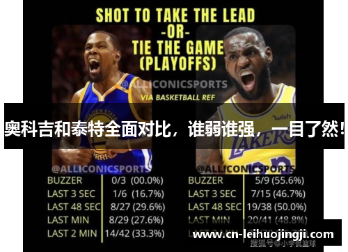 奥科吉和泰特全面对比，谁弱谁强，一目了然！