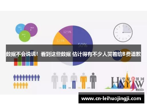 数据不会说谎！看到这些数据 估计得有不少人哭着给B费道歉